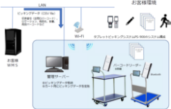 既存の倉庫のシステム変更なしに導入可能