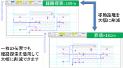 経路探索アルゴリズムで運用コストを大幅削減