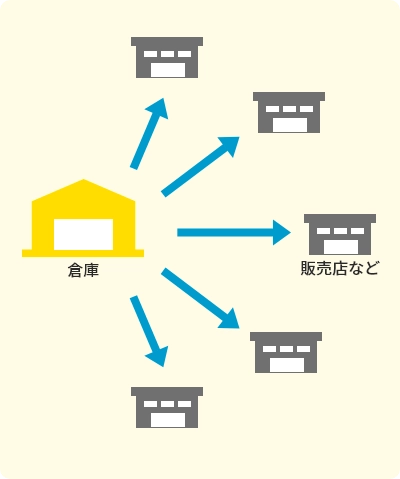 拠点集約のメリット