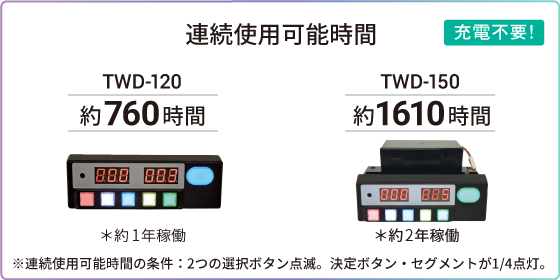 連続使用可能時間